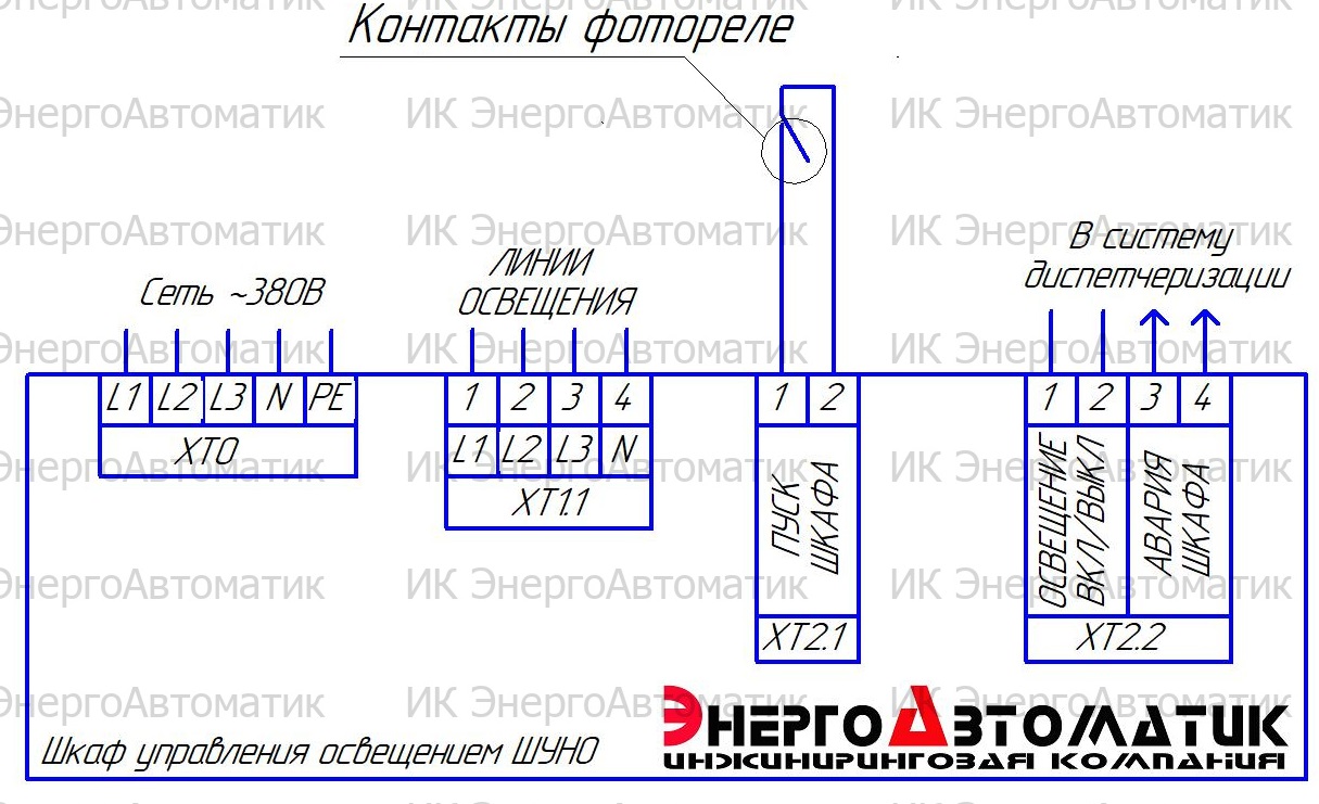 Шкаф управления наружным освещением ШАУ-ШУНО (бюджетный вариант)