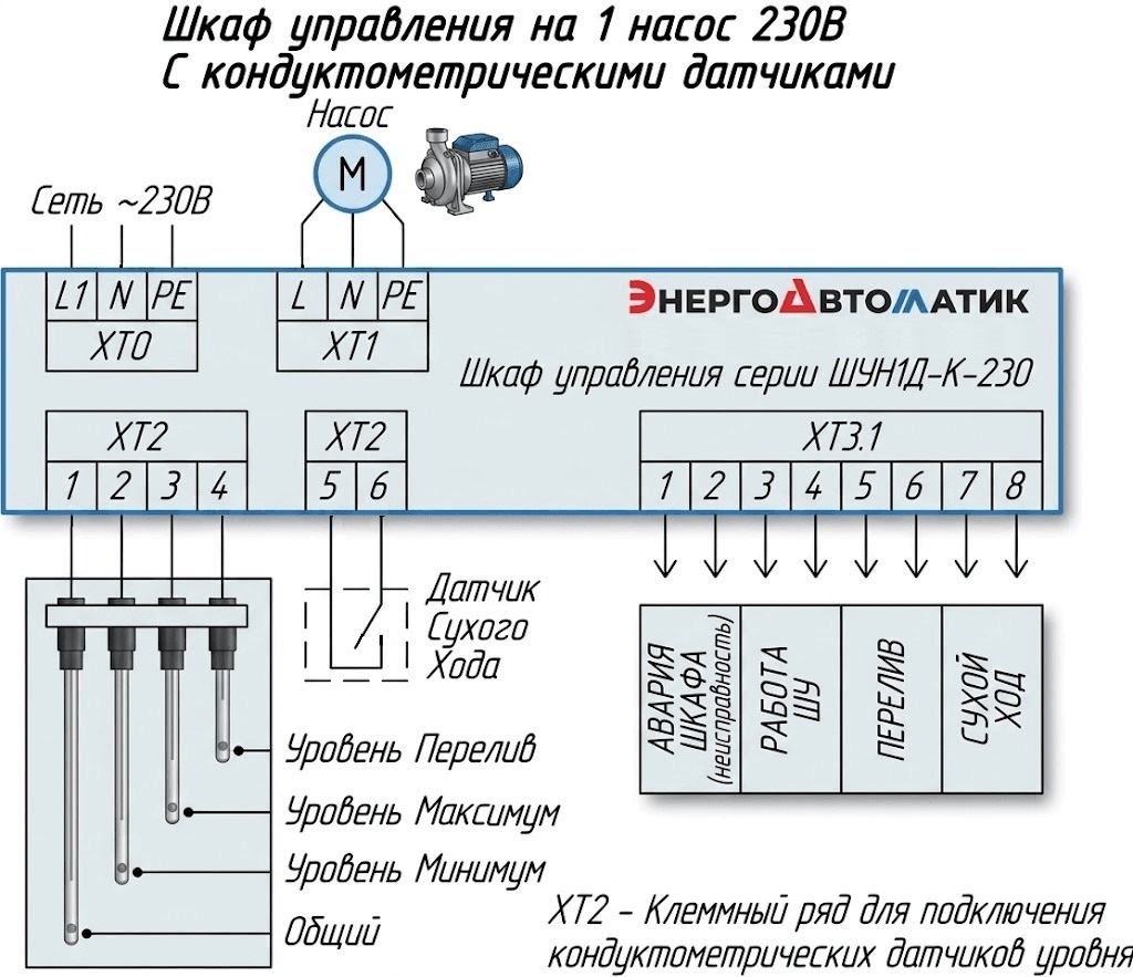 Типовая схема подключения шкафа управления дренажным насосом ШУН1Д