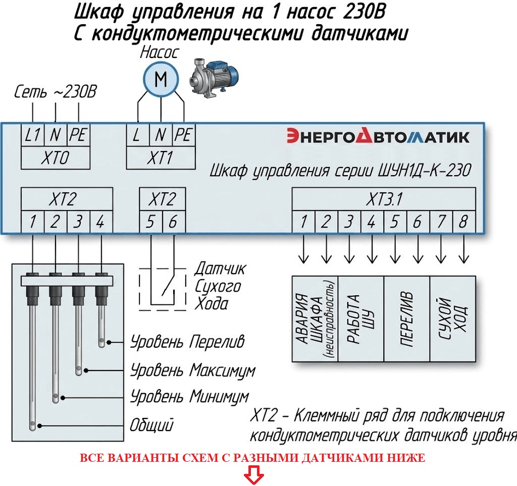 Шкаф управления Взлет Иртыш, Шкафы управления Каскад КНС, шкаф управления HMS Control, Гранто АЭП40