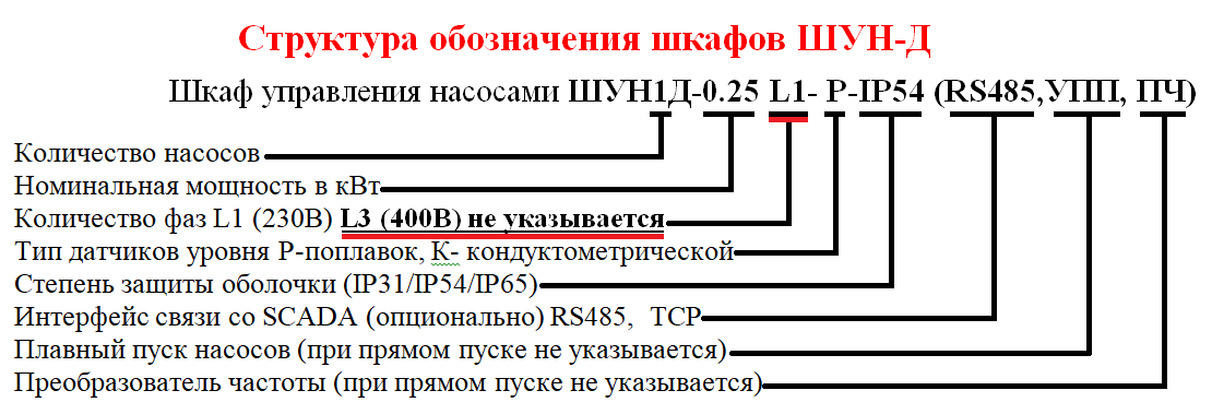 Как правильно выбрать шкаф насосов