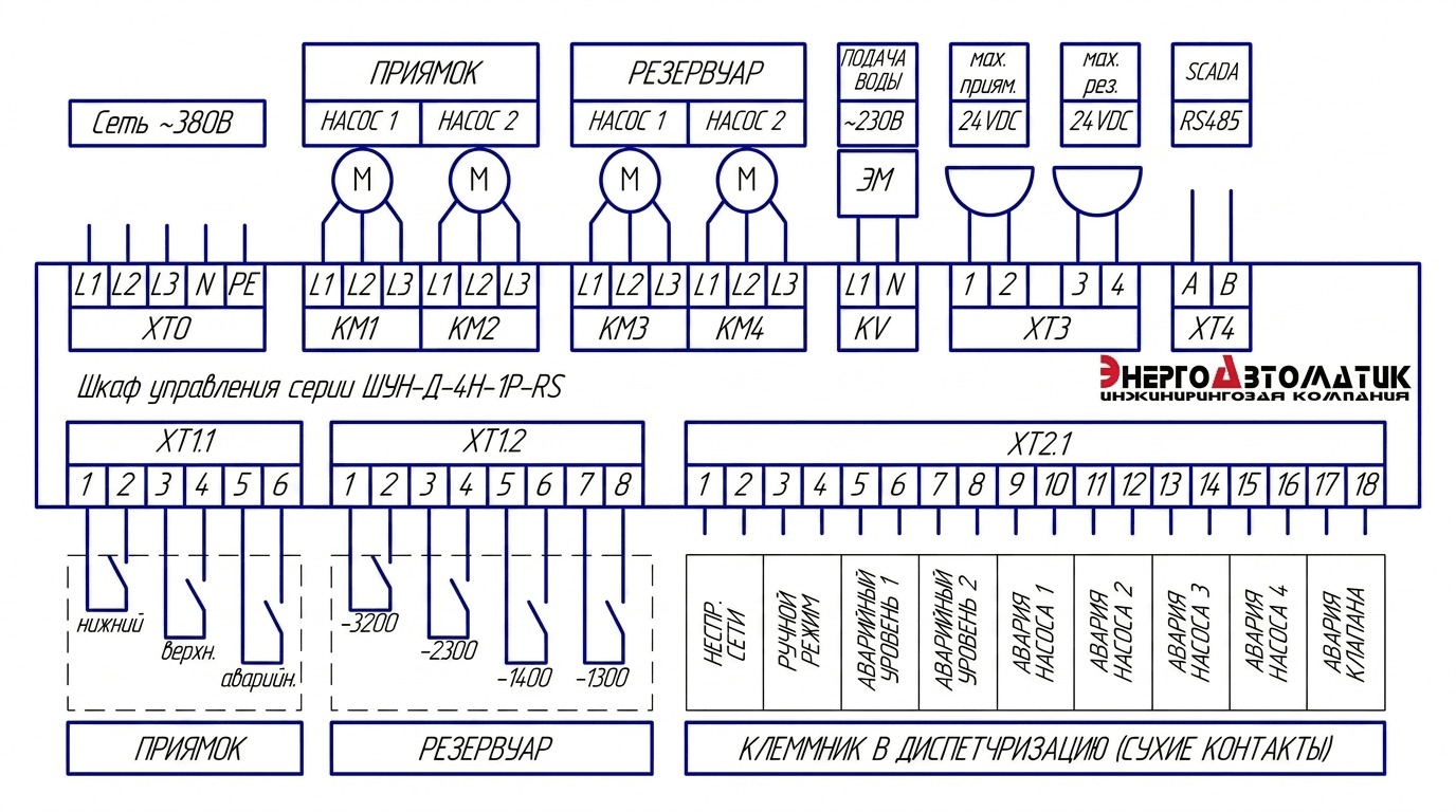 Шкаф управления насосами ШУН по техническому заданию заказчика
