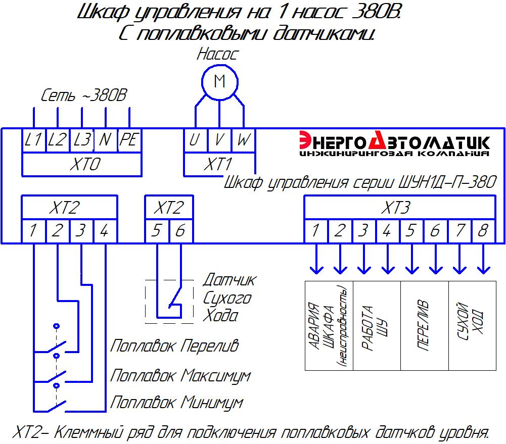 Клеммник ШУН1Д-П-380.jpg