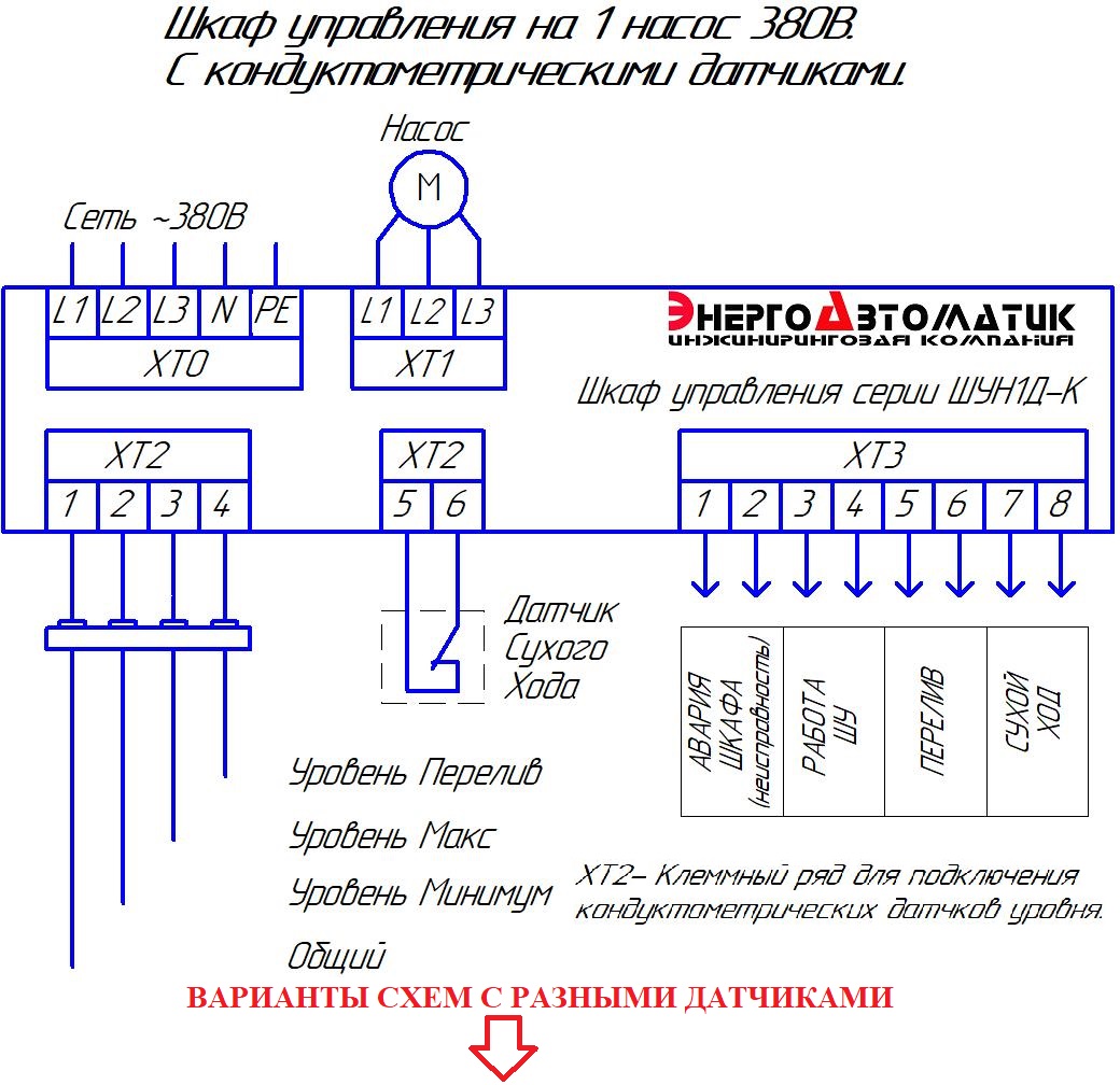 схема принципиальная шкафа управления насосами Э3 по ГОСТУ скачать проектирование схемы Э3 монтажная панель